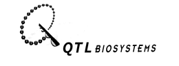 QTL BIOSYSTEMS trademark