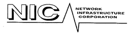 NIC NETWORK INFRASTRUCTURE CORPORATION trademark