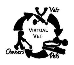 VIRTUAL VET VETS PETS OWNERS trademark