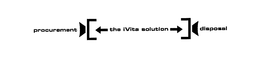 PROCUREMENT THE IVITA SOLUTION DISPOSAL trademark
