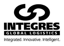 INTEGRES GLOBAL LOGISTICS INTEGRATED. INNOVATIVE. INTELLIGENT. trademark