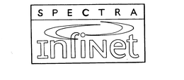 SPECTRA INFINET trademark