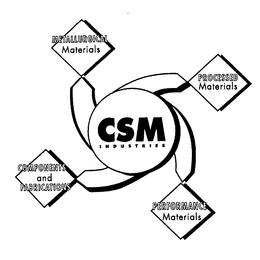 CSM INDUSTRIES METALLURGICAL MATERIALS PROCESSED MATERIALS PERFORMANCE MATERIALS COMPONENTS AND FABRICATIONS trademark
