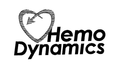 HEMODYNAMICS trademark