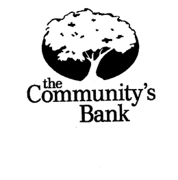 THE COMMUNITY'S BANK trademark