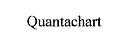 QUANTACHART. trademark