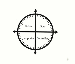 TALKER DOER SUPPORTOR CONTROLLER trademark