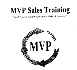 MVP, CONTENT IMMEDIATE IMPACT PRACTICALMVP SALES TRAINING "A LIFETIME OF KNOWLEDGE IN TWO DAYS OF TRAINING." trademark