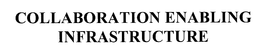 COLLABORATION ENABLING INFRASTRUCTURE trademark
