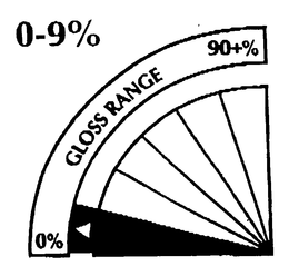 0-9% 0% GLOSS RANGE 90+% trademark