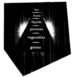 FATS FRUITS LIQUIDS PROTEINS VEGETABLESGRAINS trademark