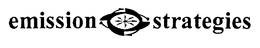 EMISSION STRATEGIES trademark