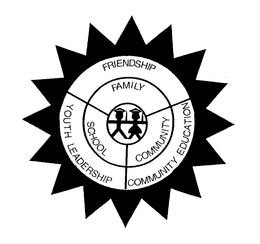 FRIENDSHIP YOUTH LEADERSHIP COMMUNITY EDUCATION SCHOOL COMMUNITY FAMILY trademark