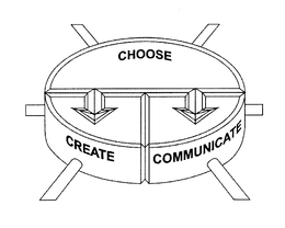 CHOOSE CREATE COMMUNICATE trademark