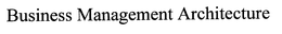BUSINESS MANAGEMENT ARCHITECTURE trademark