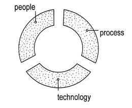 PEOPLE PROCESS TECHNOLOGY trademark