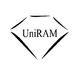 UNIRAM trademark