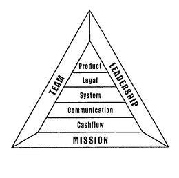 TEAM LEADERSHIP MISSION PRODUCT LEGAL SYSTEM COMMUNICATION CASHFLOW trademark