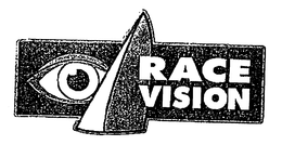 RACEVISION trademark