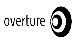 OVERTURE trademark