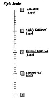 STYLE SCALE TAILORED LEVEL SOFTLY TAILORED LEVEL CASUAL TAILORED LEVEL UNTAILORED LEVEL trademark
