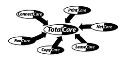 TOTALCARE CONNECTCARE PRINTCARE NETCARE LEASECARE COPYCARE FAXCARE trademark