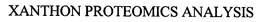 XANTHON PROTEOMICS ANALYSIS trademark