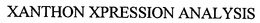 XANTHON XPRESSION ANALYSIS trademark