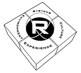 R SYSTEMS CULTURE EXPERIENCE ENVIRONMENT trademark