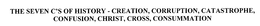 THE SEVEN C'S OF HISTORY- CREATION, CORRUPTION, CATASTROPHE, CONFUSION, CHRIST, CROSS, CONSUMMATION trademark