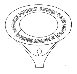 IMMUNE SUPPORT ENERGY PRODUCING STRESS ADAPTORS trademark