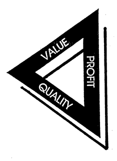 VALUE PROFIT QUALITY trademark