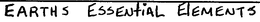 EARTHS ESSENTIAL ELEMENTS trademark