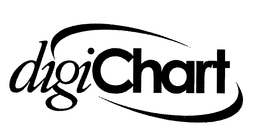 DIGICHART trademark