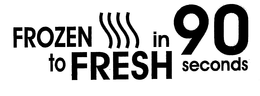FROZEN TO FRESH IN 90 SECONDS trademark