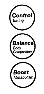 CONTROL EATING BALANCE BODY COMPOSITION BOOST METABOLISM trademark