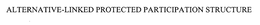 ALTERNATIVE-LINKED PROTECTED PARTICIPATION STRUCTURE trademark