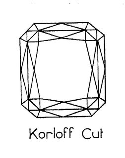 KORLOFF CUT trademark