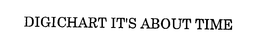 DIGICHART IT'S ABOUT TIME trademark