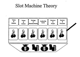 SLOT MACHINE THEORY VISION & MISSION VALUES & CULTURE STRATEGY & BUSINESS MODEL LEADERSHIP STYLES STRUCTURE & PEOPLE SYSTEMS & PROCESSES trademark