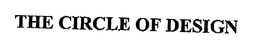 THE CIRCLE OF DESIGN trademark