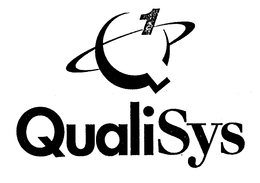 QUALISYS trademark