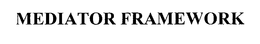 MEDIATOR FRAMEWORK trademark
