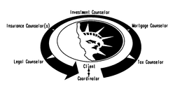 INVESTMENT COUNSELOR MORTGAGE COUNSELOR TAX COUNSELOR CLIENT COORDINATOR LEGAL COUNSELOR INSURANCE COUNSELOR(S) trademark