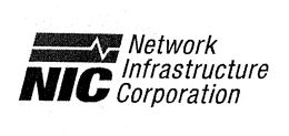 NIC NETWORK INFRASTRUCTURE CORPORATION trademark