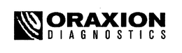 ORAXION DIAGNOSTICS trademark