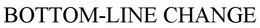 BOTTOM-LINE CHANGE trademark