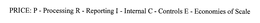 PRICE:P -PROCESSING R-REPORTING I-INTERNAL C-CONTROLS E-ECONOMIES OF SCALE trademark