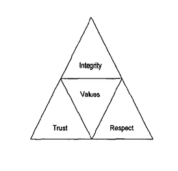 INTEGRITY VALUES TRUST RESPECT trademark
