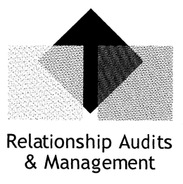 RELATIONSHIP AUDITS & MANAGEMENT trademark
